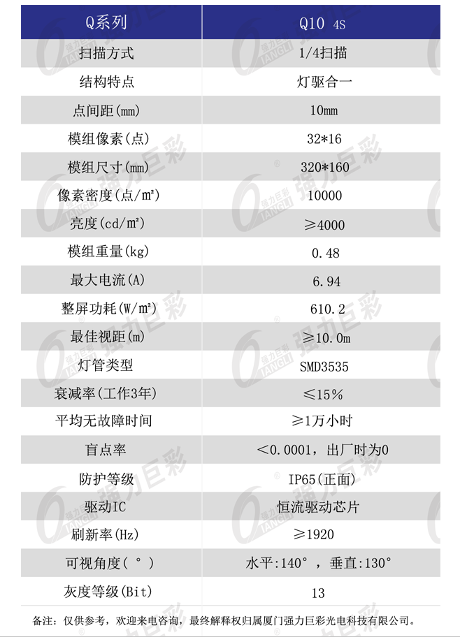 q100