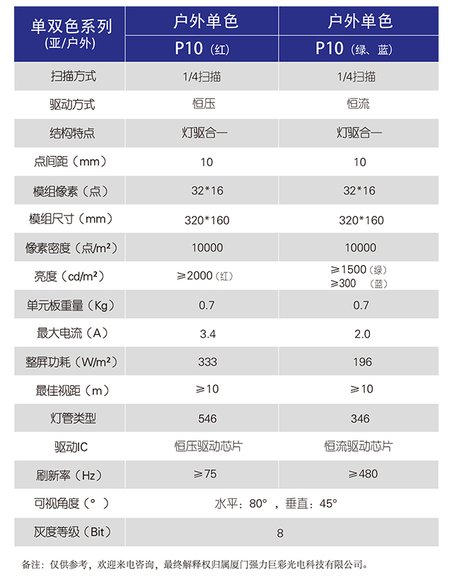 p10单红0